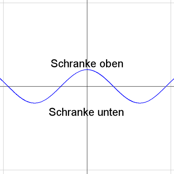 File:Beschränktheit1.png