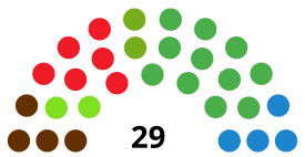 BilbaoC CouncilDiagram1991.svg