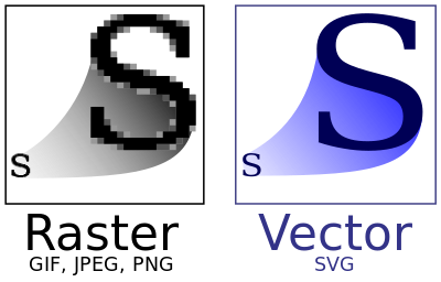 Mapa de bits VS SVG.svg