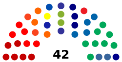 Bosnia and Herzegovina House of Representatives 2022.svg