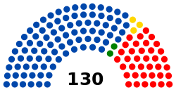 Cámara de Diputados de Bolivia elecciones 2009.svg