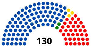 Camera de Diputados de Bolivia elecciones 2009.svg