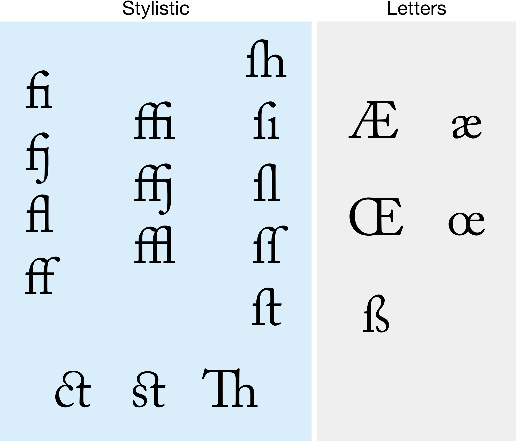 Ligature; ligations; ligature; ligatures