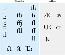 Лигатура (типографика) — Википедия