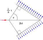 Nova SVG-slika