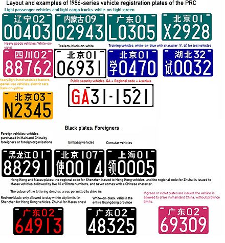 Layout and examples of 1986-series plates.