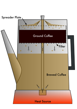 Coffee Percolator Cutaway Diagram