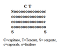 Miniatura della versione delle 12:39, 24 ott 2013