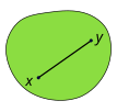 Illustration d'un ensemble convexe, qui ressemble un peu à un disque : Un ensemble convexe (vert) contient le segment de droite (noir) joignant les points x et y.  Le segment de ligne entier se trouve à l'intérieur de l'ensemble convexe.