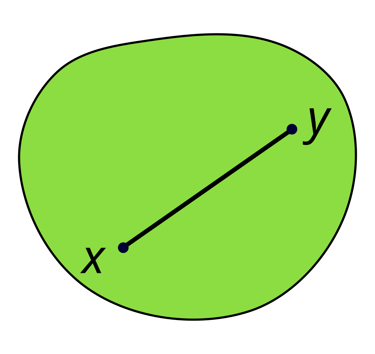 Convex Set Wikipedia