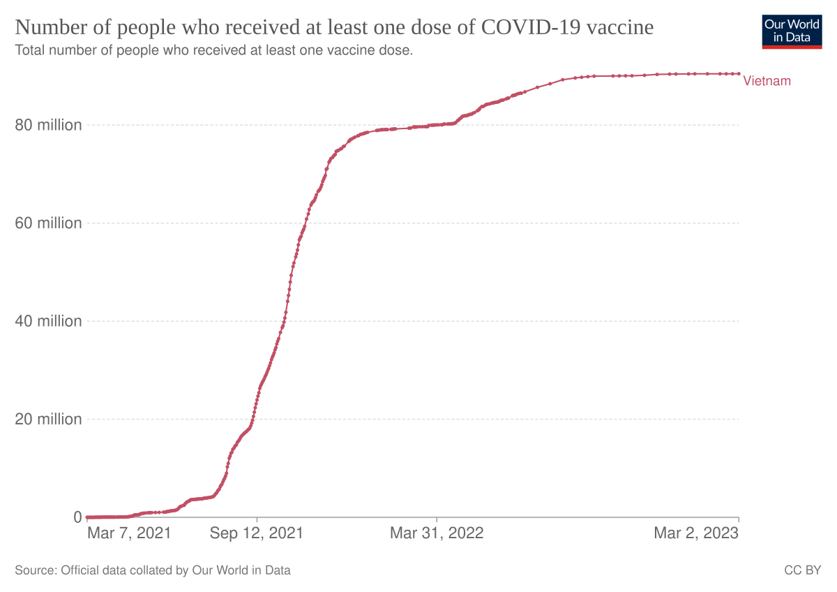 COVID-19 vaccination in - Wikipedia