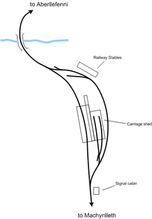 Corris station track plan CorrisStation.png