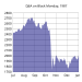 Performance of the Dow Jones Industrial Index during Black Monday DJIA Black Monday 1987.svg