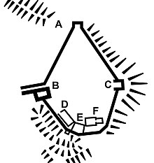 Inner bailey, mid-12th - 13th centuries: A - entrance to western bailey; B - gatehouse; C - tower and motte; D - hall; E - solar; F - chapel Deddington Castle inner bailey 2.jpg