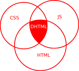 Dhtml-schema.png