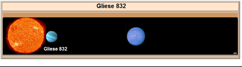 File:Diagram of the probable composition of the Gliese 832 star system.png