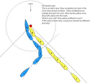 Types of sailing lines and their applications