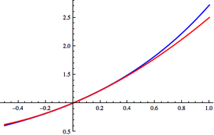 E^x with quadratic approximation corrected.png
