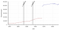 Vorschaubild der Version vom 21:34, 8. Dez. 2018