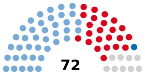 Elecciones legislativas de Argentina de 2009