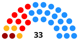 Elecciones municipales de 2011 en Valencia