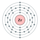 지르코늄의 전자껍질 (2, 8, 18, 10, 2)
