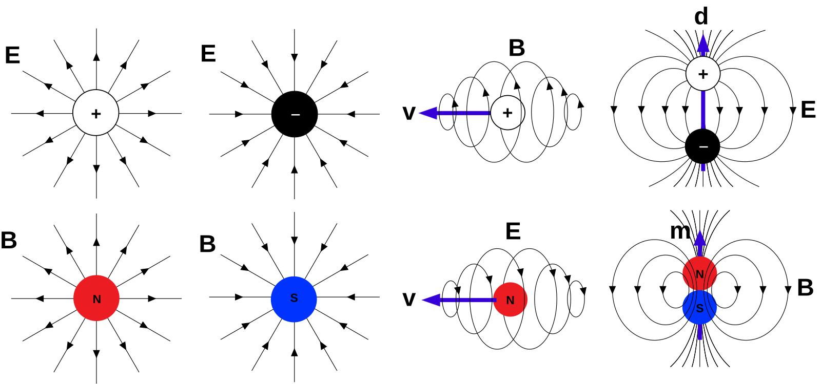 Field physics. Поле физика. Электрическое поле сердца дипольная модель. Кристалл души магнитный Монополь. How is an Electron Movement linked to Dipole?.