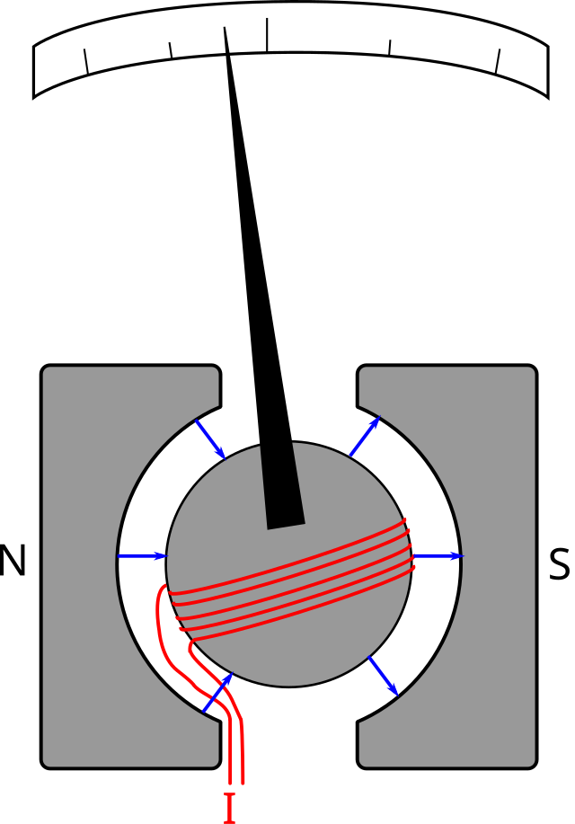 Гальванометр схема устройства