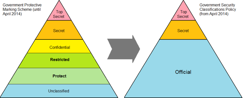 File:Government Security Classifications Policy.png