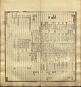 Guang Yutu 1558 Vol 1 Pg 10 Nanzhili 3.jpg