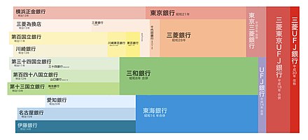 三菱銀行 Wikiwand