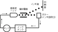 2006年9月21日 (木) 11:00時点における版のサムネイル