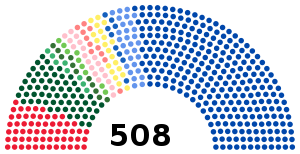 Elecciones generales de Italia de 1913