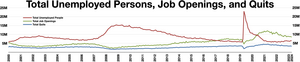 US labor market
Total unemployed people
Total job openings
Total quits Jobs and quits rate.webp