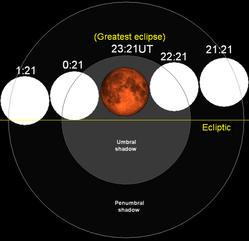 Во сколько затмение. Карта лунного затмения. Лунное затмение Эклиптика. Lunar Eclipse Chart. Карта затмение Луны.