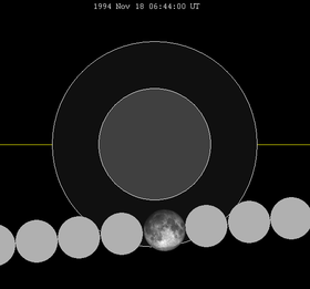 Lunar eclipse chart close-1994Nov18.png
