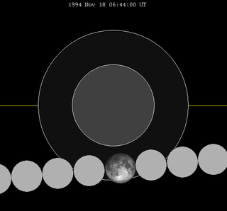 The moon passes west to east (right to left) across southern portion of the Earth's penumbral shadow, shown in hourly intervals. Lunar eclipse chart close-1994Nov18.png