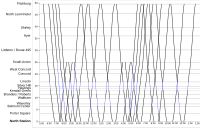 Time/space chart of Fitchburg Line