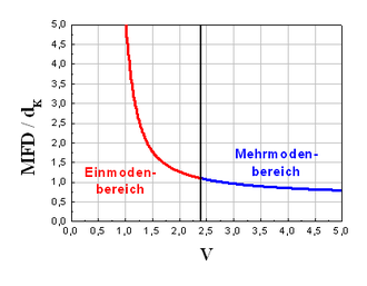 Lichtwellenleiter: Geschichte, Aufbau, Funktionsweise und Arten