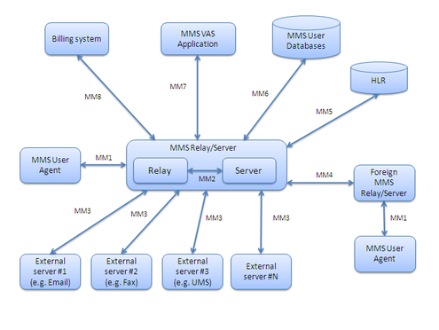 MMSC Reference Architecture MMSCNA.png