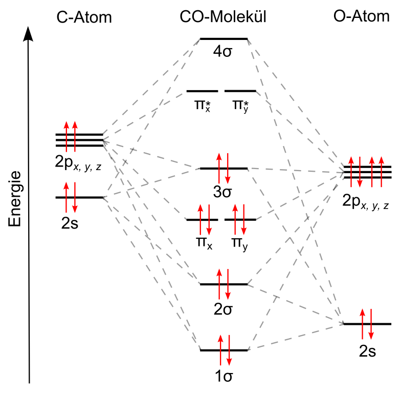 92 electron configuration Wikipedia CO.svg â€“ Datei:MO