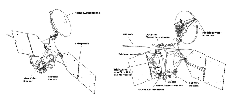 File:MRO Diagramm.png