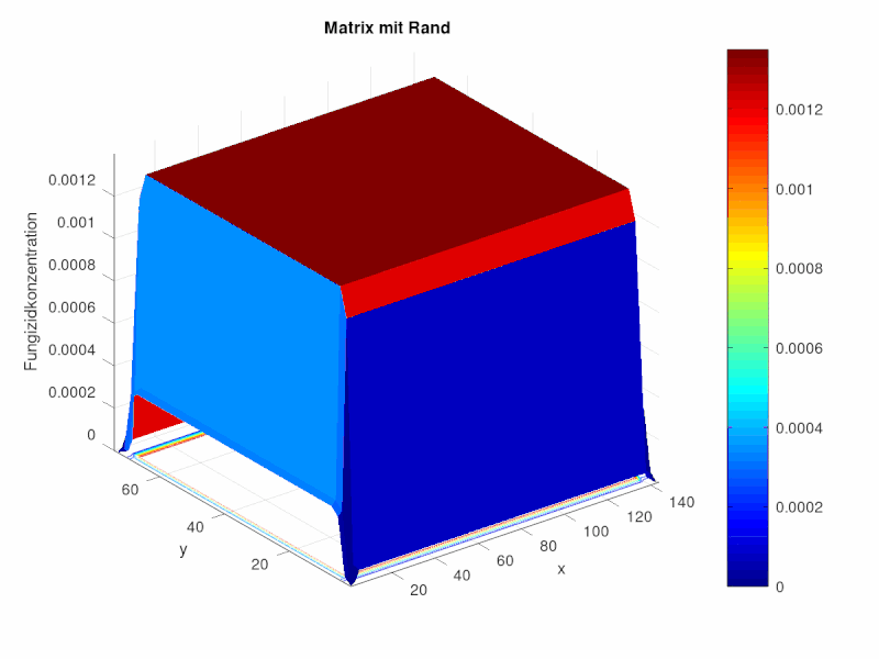 File:Matrix Rand.gif