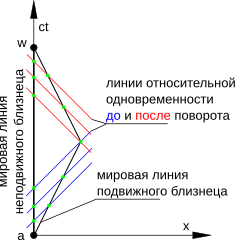 235px-Minkovsky_fantas1.svg.png