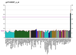 PBB GE CUBN gnf1h06087 s at fs.png 