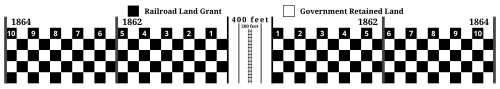 Illustration of railroad land grant layout. PLSS-Rail.svg