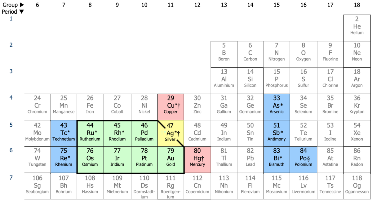 Noble metal - Wikipedia