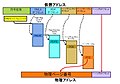 2006年8月28日 (月) 08:31時点における版のサムネイル