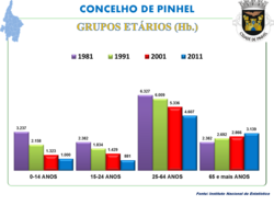 A População em 2001