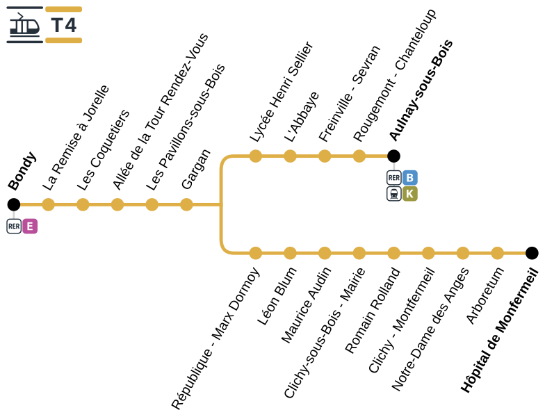 File:Plan Linéaire Tramway Île-de-France Ligne 4 - 2020-08-31.svg